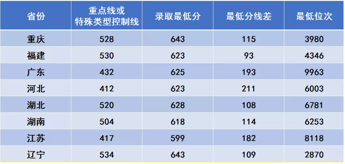 2021西安电子科技大学录取分数线一览表（含2019-2020历年）