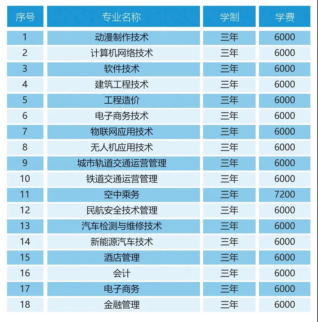 哈尔滨科学技术职业学院学费多少钱一年-各专业收费标准