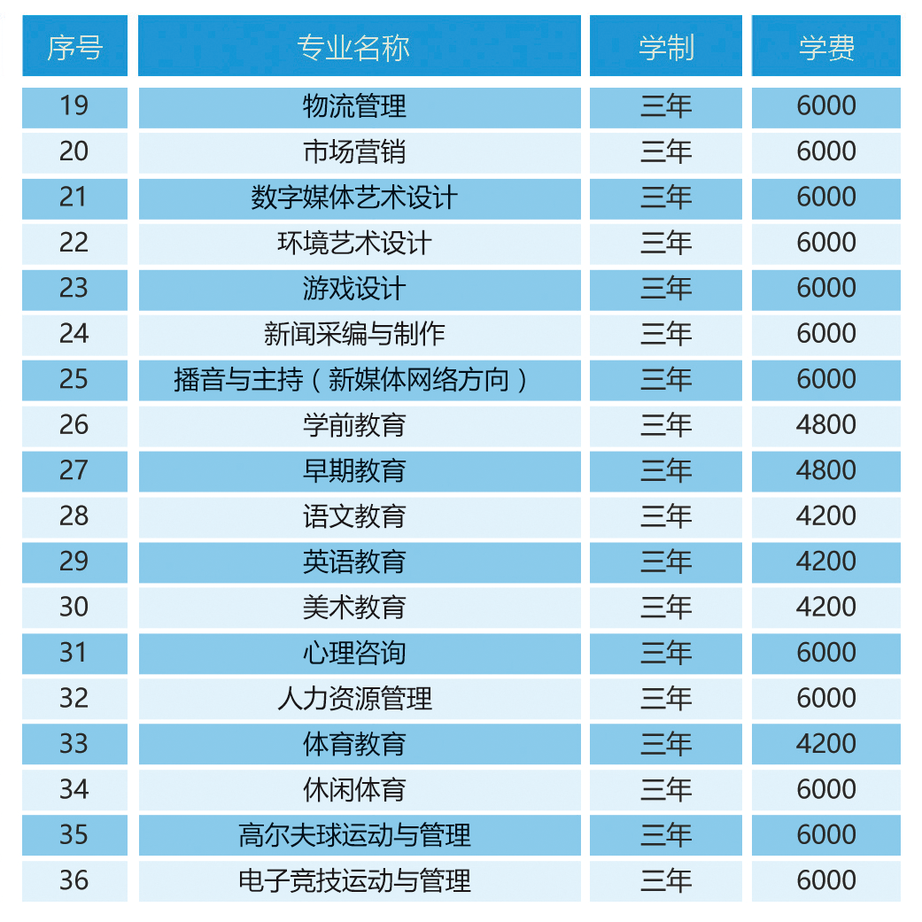 哈尔滨科学技术职业学院学费多少钱一年-各专业收费标准