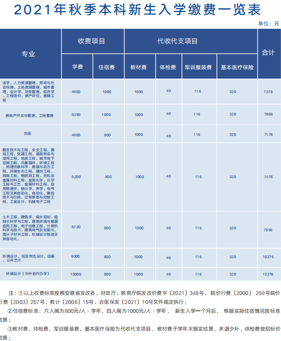 2021安徽建筑大学学费多少钱一年-各专业收费标准