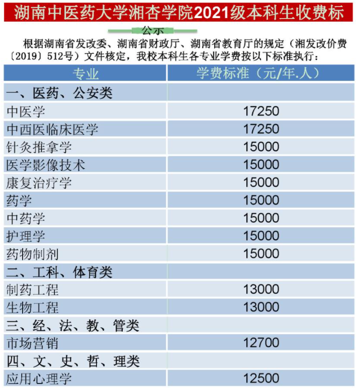 2021湖南中医药大学湘杏学院学费多少钱一年-各专业收费标准