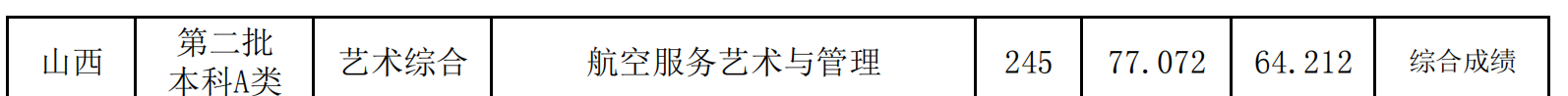 2021山西师范大学录取分数线一览表（含2019-2020历年）