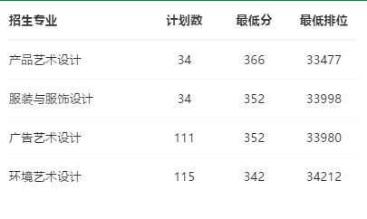 2021广东生态工程职业学院录取分数线一览表（含2019-2020历年）