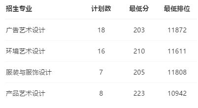 2021广东生态工程职业学院录取分数线一览表（含2019-2020历年）