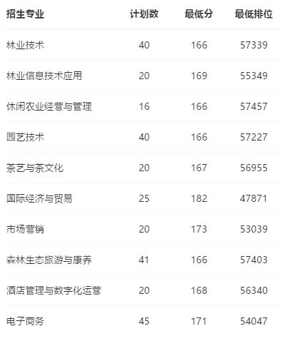 2021广东生态工程职业学院录取分数线一览表（含2019-2020历年）