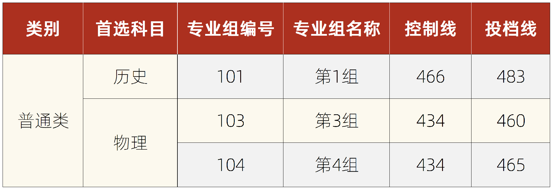 2021湘潭理工学院录取分数线一览表（含2019-2020历年）