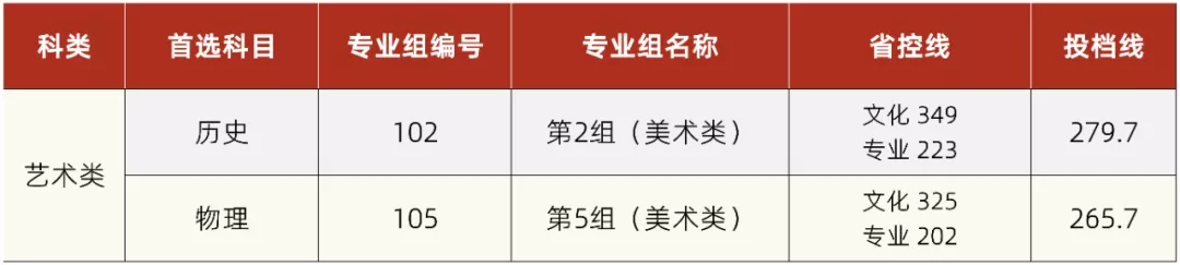 2021湘潭理工学院录取分数线一览表（含2019-2020历年）