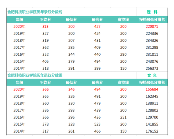 合肥科技职业学院