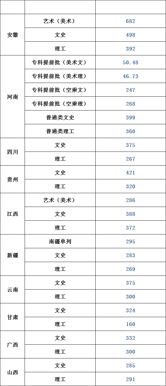 2021南京城市职业学院录取分数线一览表（含2019-2020历年）