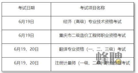 考试信息