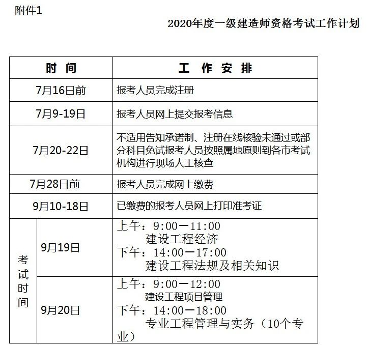 2021一级建造师考试6月下旬开始报名？真的假的！