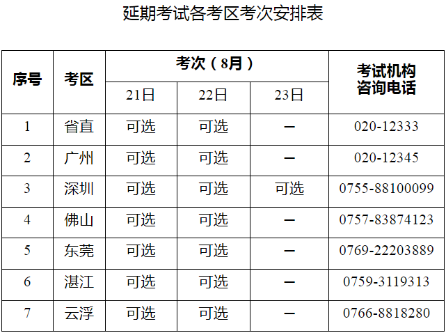 定了！广东延期考区2021年二造考试时间确定！