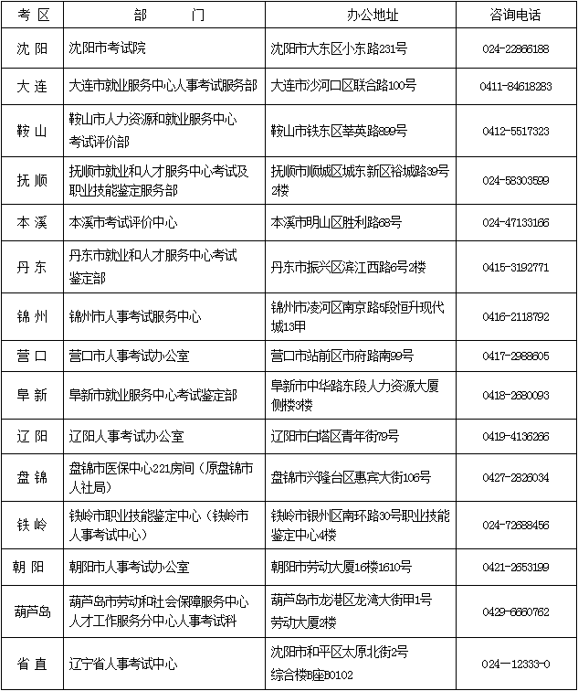 因疫情未能参加2021二建/监理考试 成绩有效期延长一年！