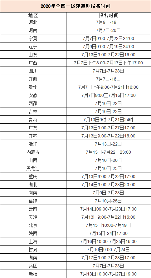 2021年一建报名时间可能提前！网络阅卷负责已定！