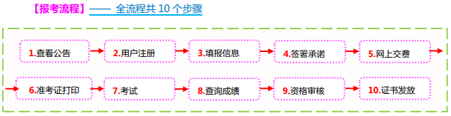 第二十八省发布二建报考通知 山西，八月查分