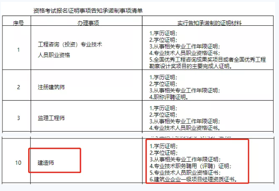 速看！该省发布一建考试报名流程！