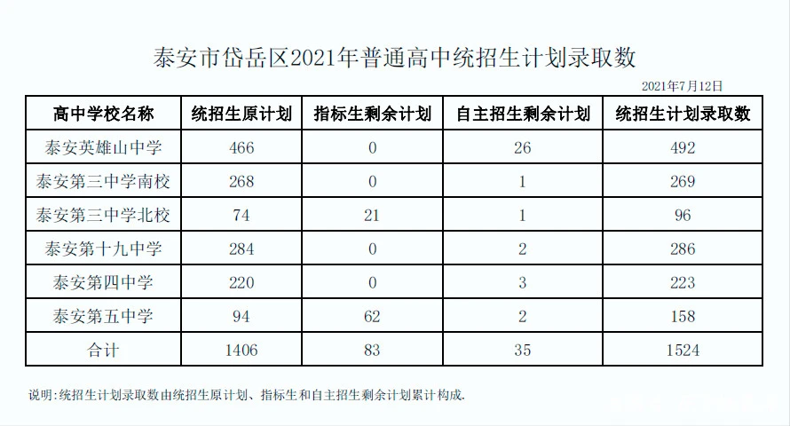 “必须报告一个好的测试！