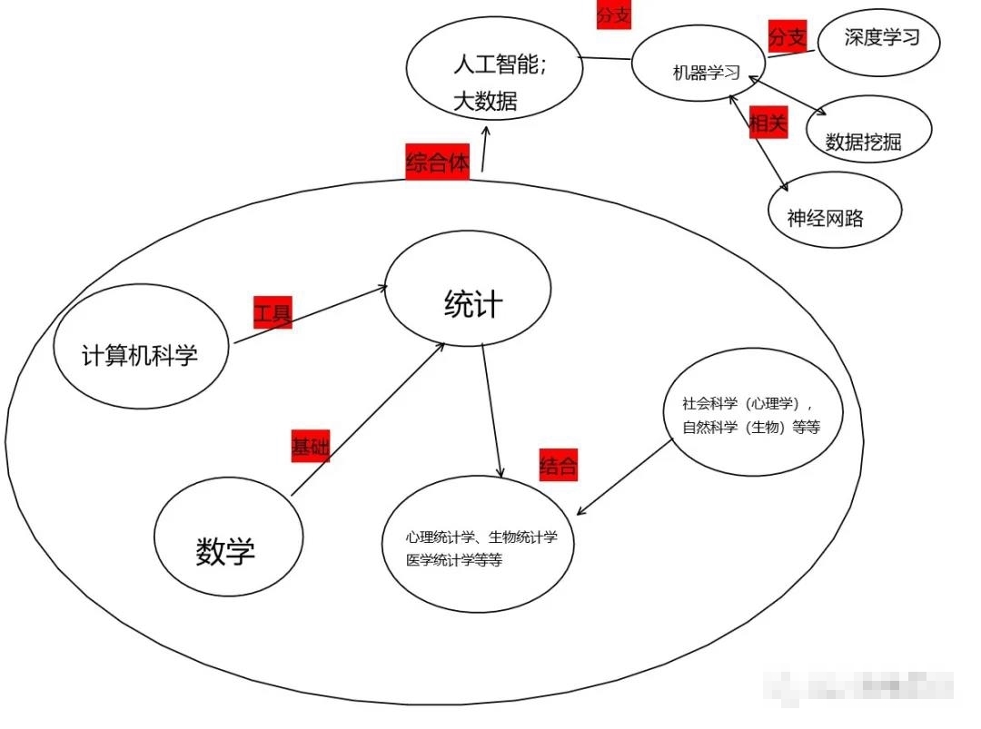 分享丨这九个专业“数学成绩好”适合报考，很好就业！