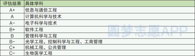 顶尖211大学(非985)前十名-211院校最低录取分数线2022参考