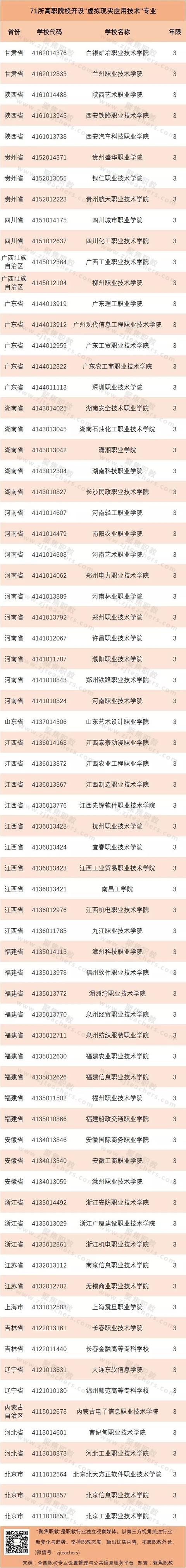 虚拟现实专业大学排名，虚拟现实专业就业方向介绍