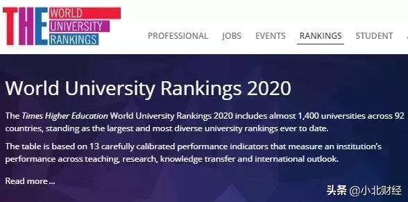 世界大学排名2020，世界名牌大学前400名