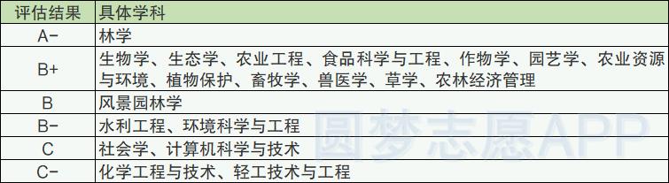 最烂4所985大学名单排名-附全国985院校录取分数线2022年参考