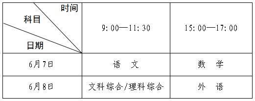 河南高考志愿填报规则：河南高考报考怎么报有什么操作流程？