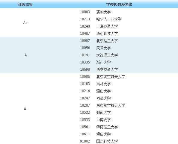 机械大学排名，机械专业就业方向分析