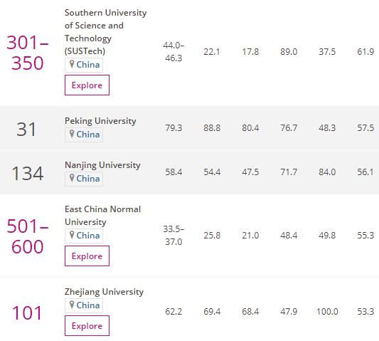 澳门城市大学全国排名是多少（澳门城市大学最新排名）